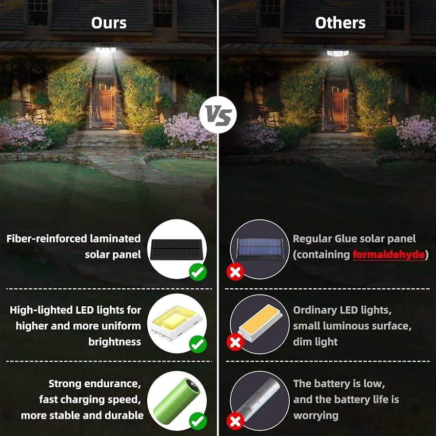 Solar Motion Sensor Security Light